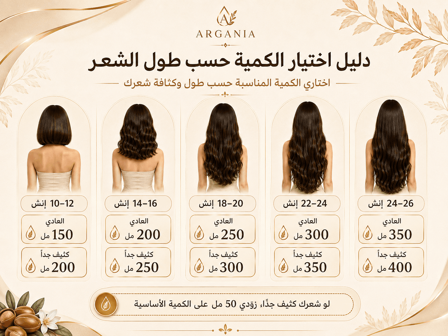 دليل اختيار كمية بروتين أرجانيا حسب طول الشعر مع إضافة 50 مل للشعر الكثيف جدًا